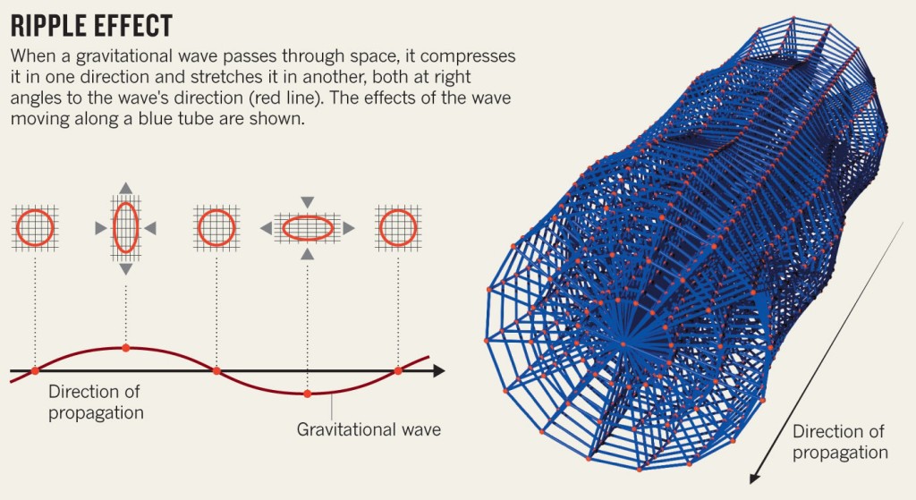 ripple-effect